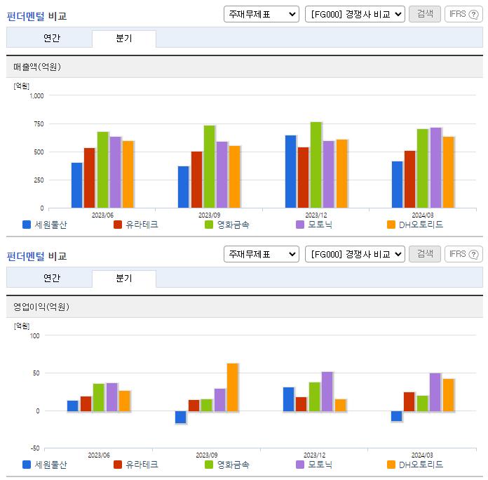 세원물산_업종분석