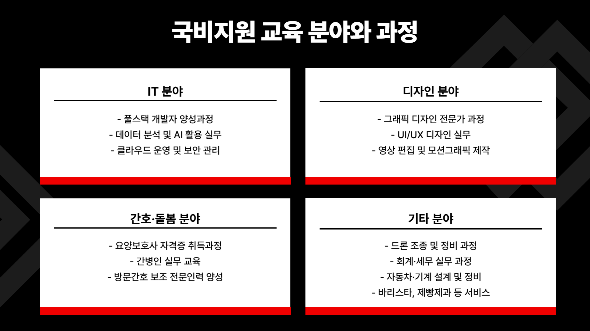 국비지원 학원 찾기