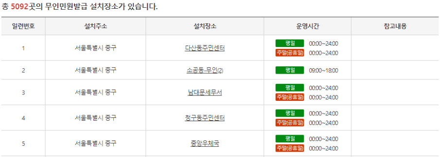 무인민원발급기 위치 조회 (설치 장소)