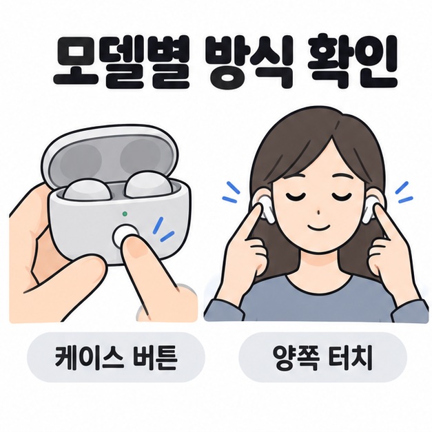 모델별 방식 확인 제목 아래 케이스 버튼을 누르는 손과 착용한 양쪽 이어폰을 동시에 터치하는 사람