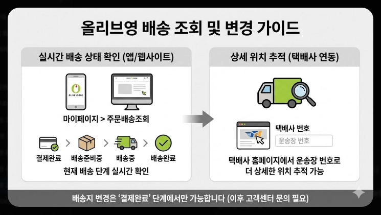 올리브영 고객센터 전화번호 바로연결