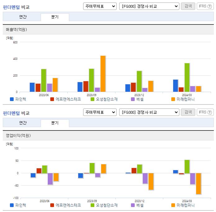 파인텍_업종분석