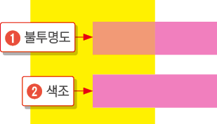 기본40