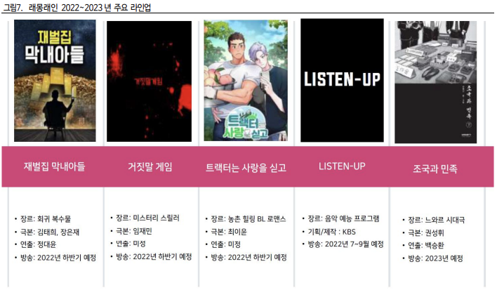 래몽래인 리포트7