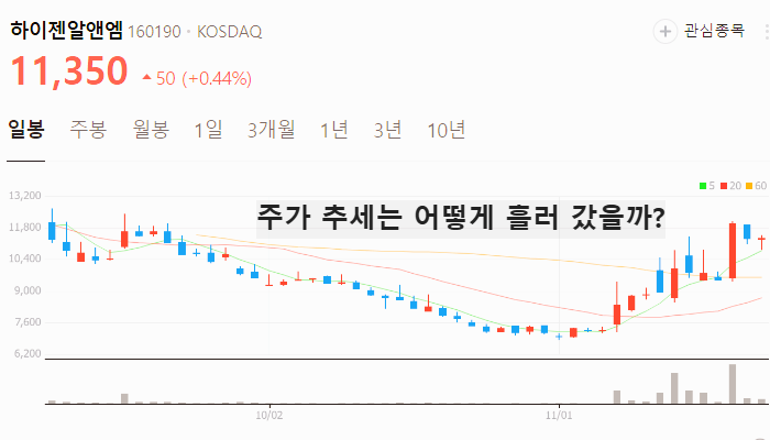 휴머노이드 로봇 관련주 대장주 TOP5 : BMW