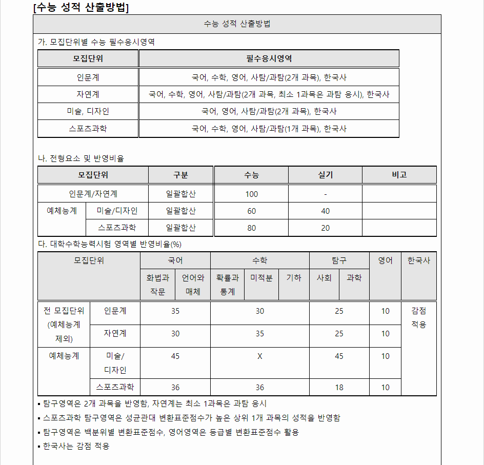 2024학년도 성균관대학교 수능위주전형 수능 성적 산출방법
