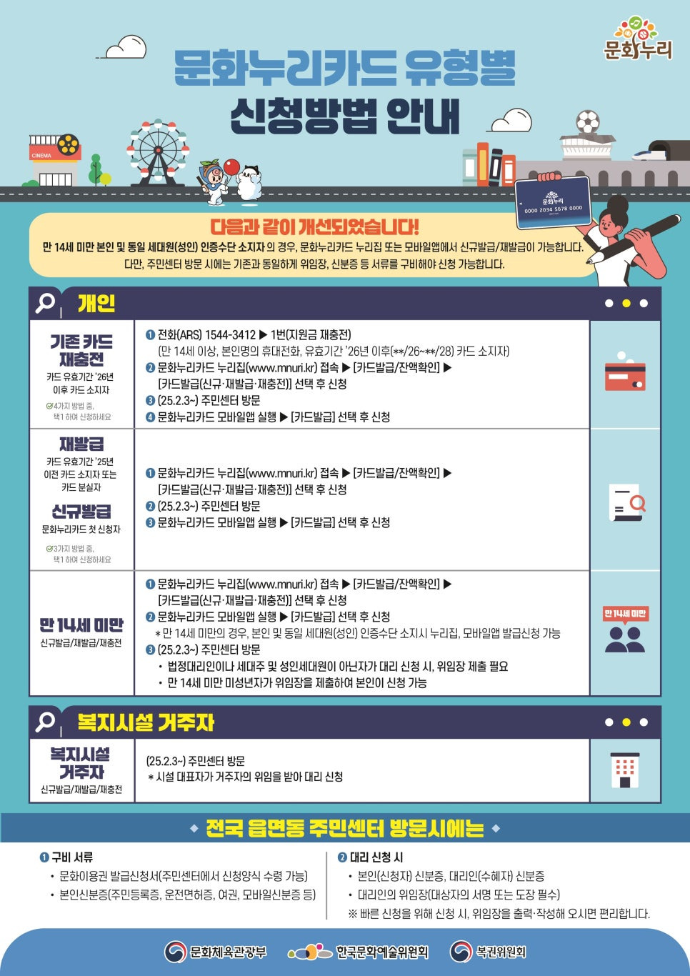 문화누리카드 신청 방법