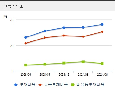 유한양행 주가 안정성 (0821)