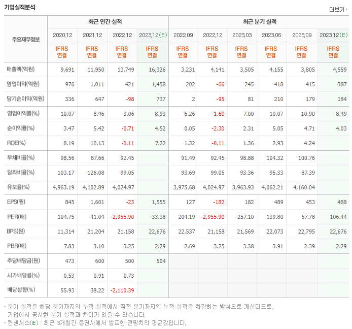 씨에스윈드_실적자료