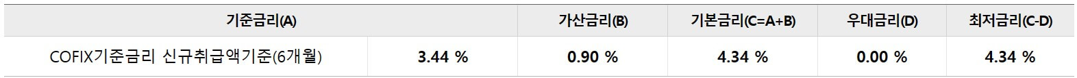 대출금리