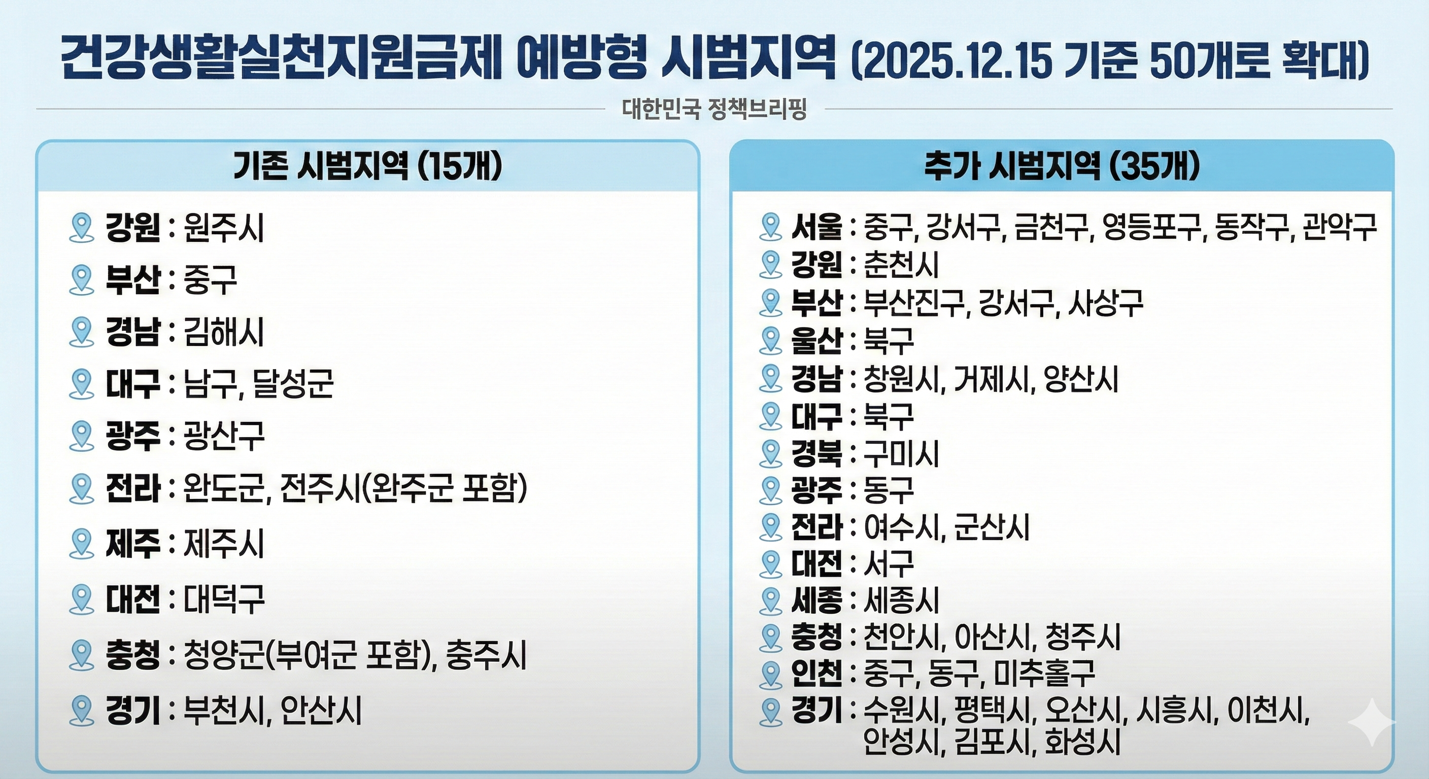 건강생활-실천지원금제-신청방법-예방형-시범지역