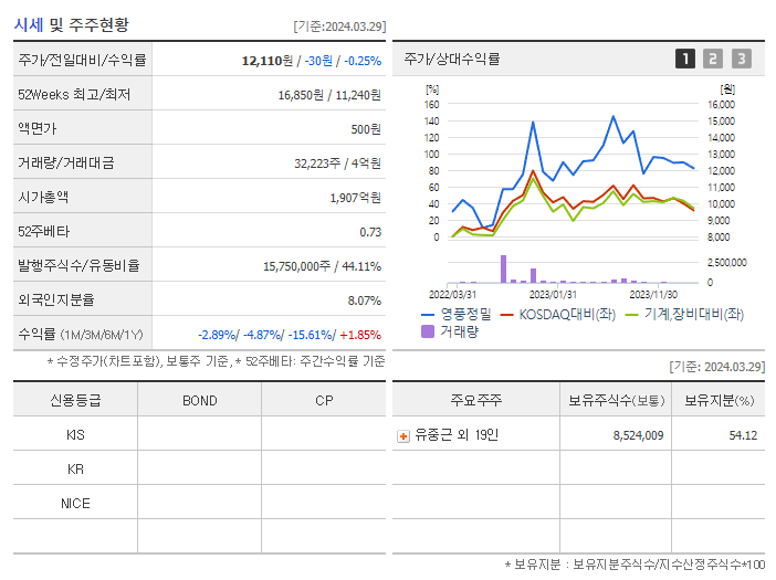 영풍정밀_기업개요