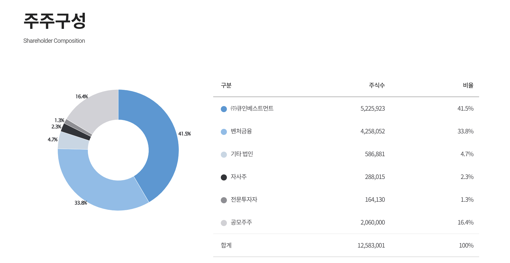 아이티켐 공모주