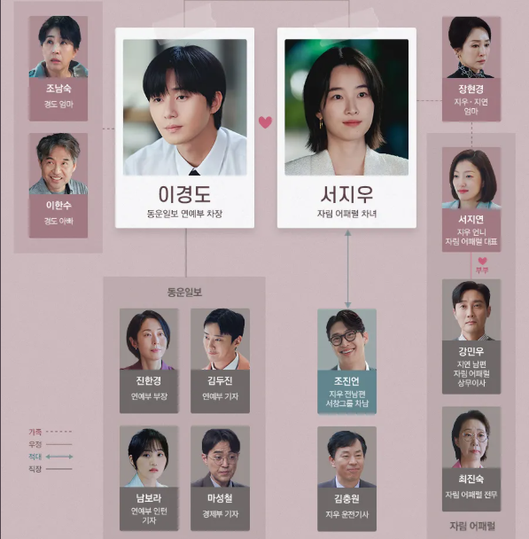 경도를 기다리며