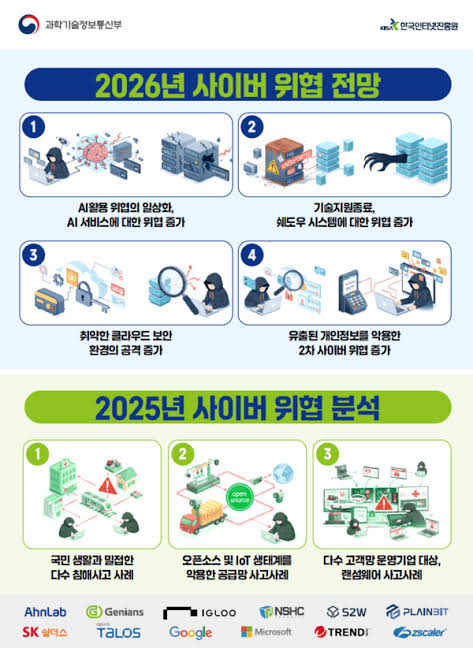 2026년 사이버 위협 전망 @한국인터넷진흥원