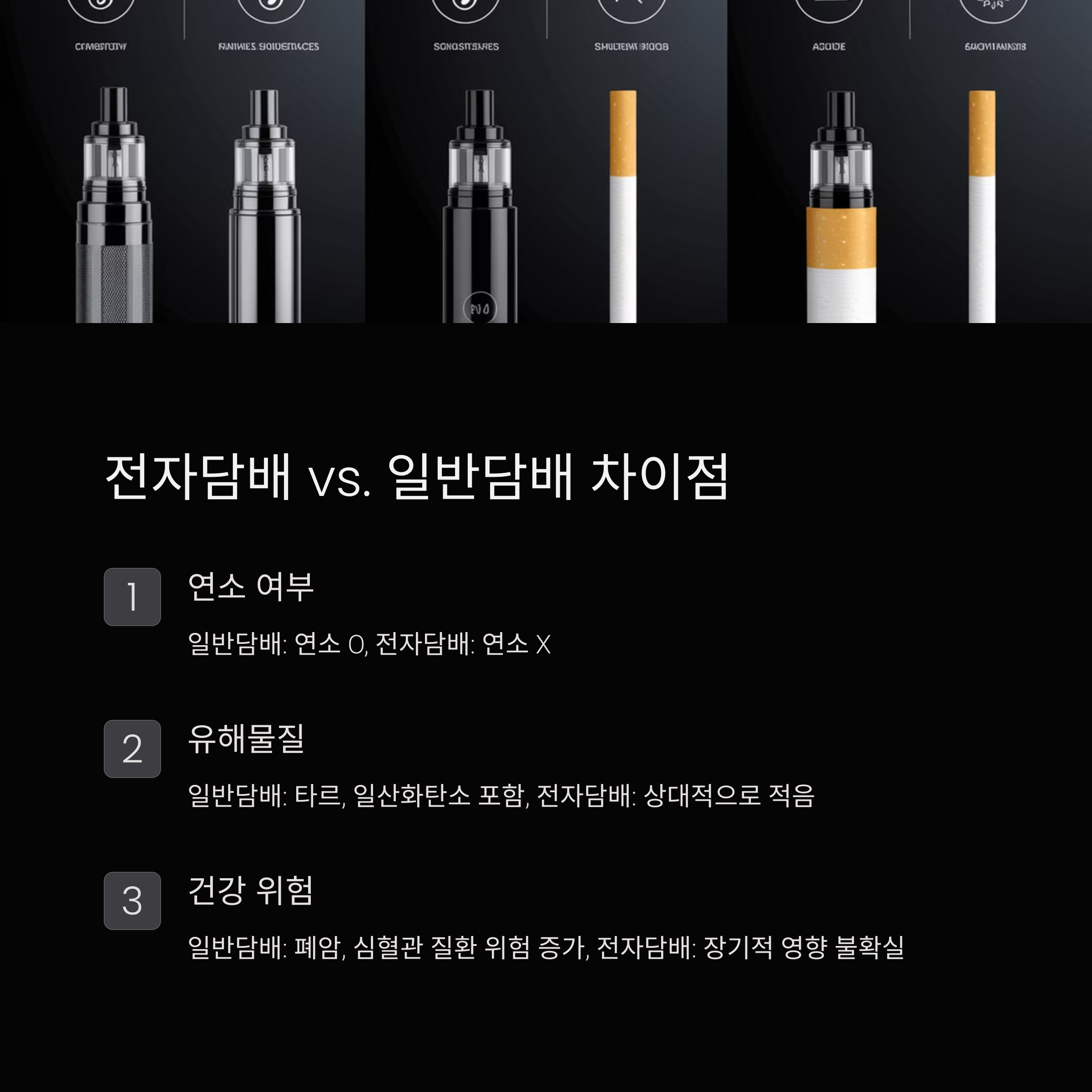 전자담배 vs. 일반담배, 무엇이 다를까