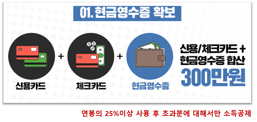 현금영수증&#44; 현금영수증 등록&#44; 현금영수증 소득공제&#44; 브이펀드&#44; 소득공제형 채권&#44; 연말정산