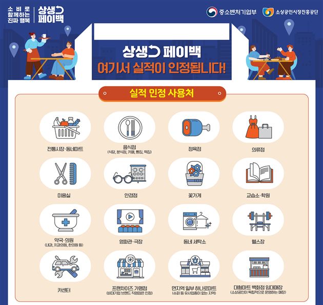 상생페이백 신청방법/온누리상품권 사용처 혜택 알아보기