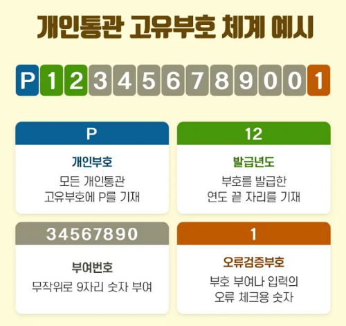 개인통관고유부호