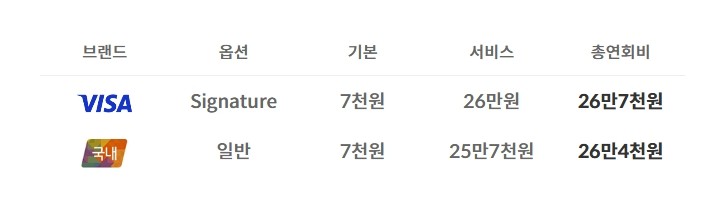 메리어트 본보이 더 베스트 신한카드