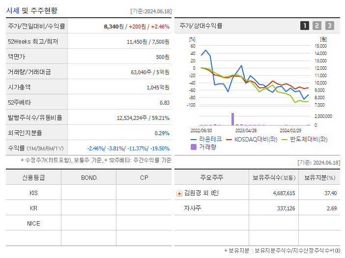 라온테크_기업개요