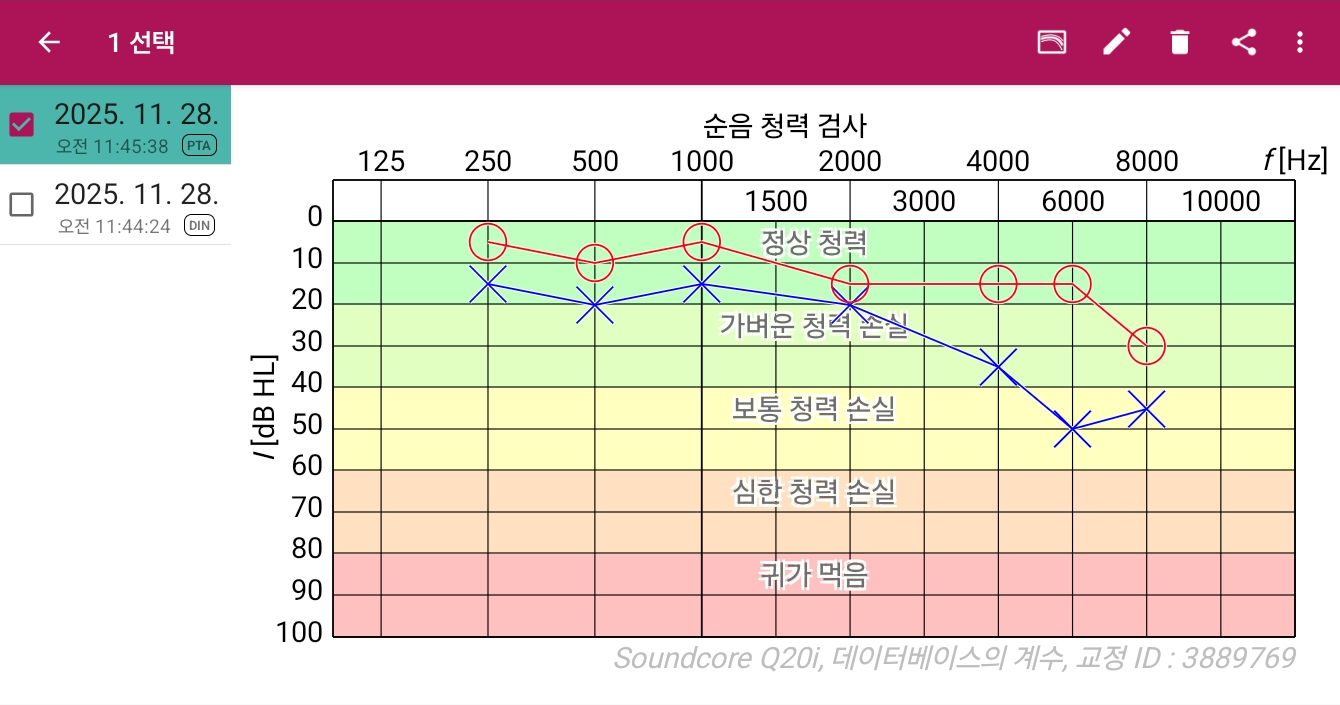 청력 검사 앱, 청력 테스트