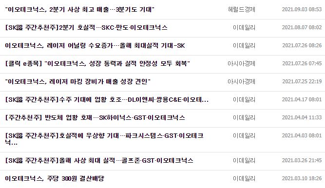 이오테크닉스 뉴스, 공시