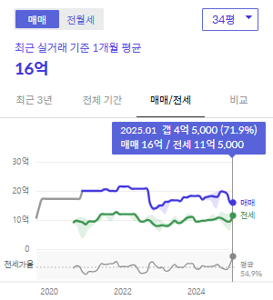 시세그래프