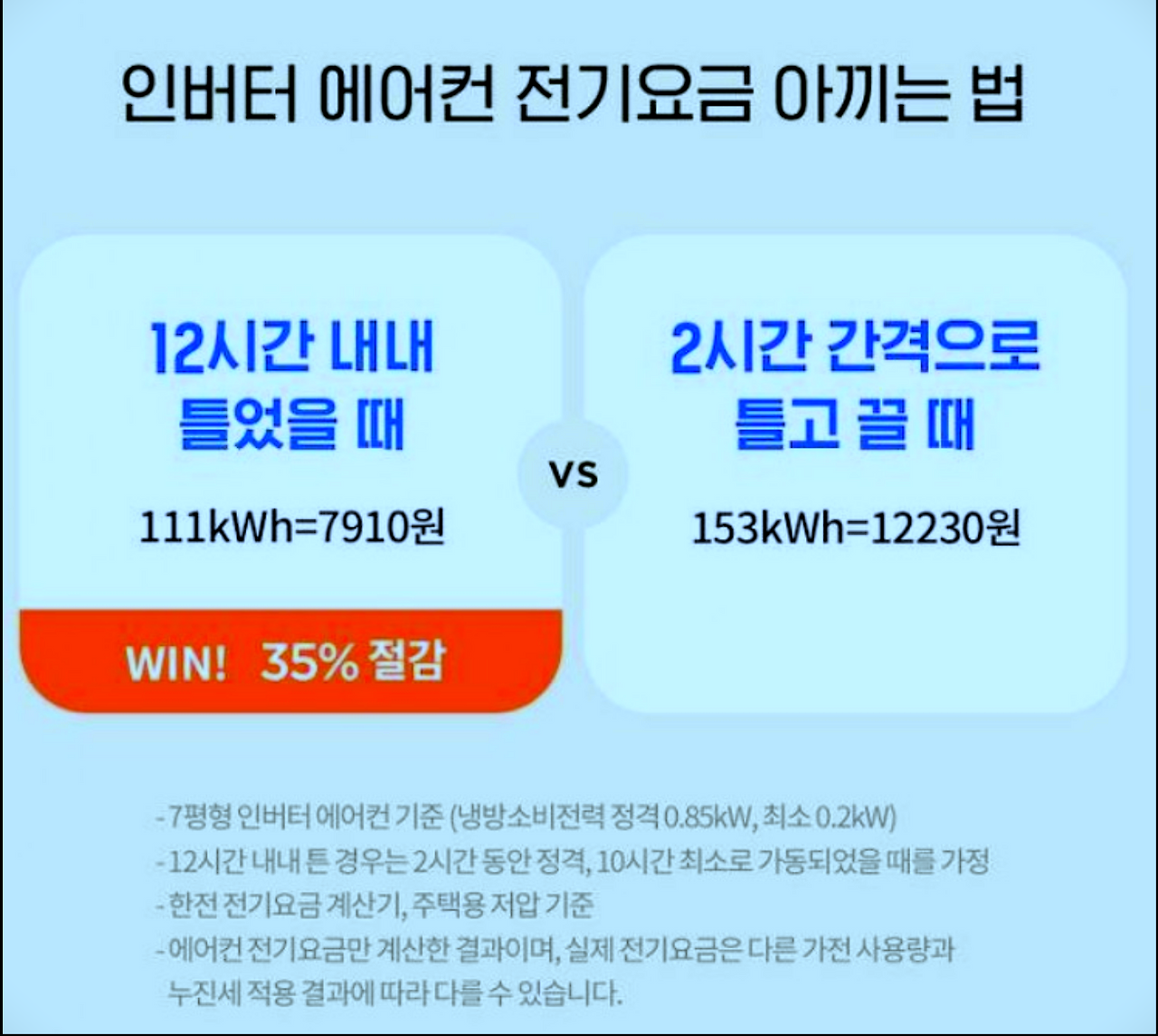 인버터 에어컨으로 전기세 아끼는 법 홍보 이미지