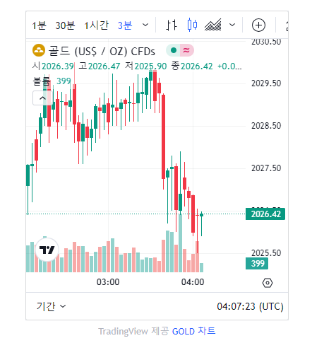 금값 시세 그래프