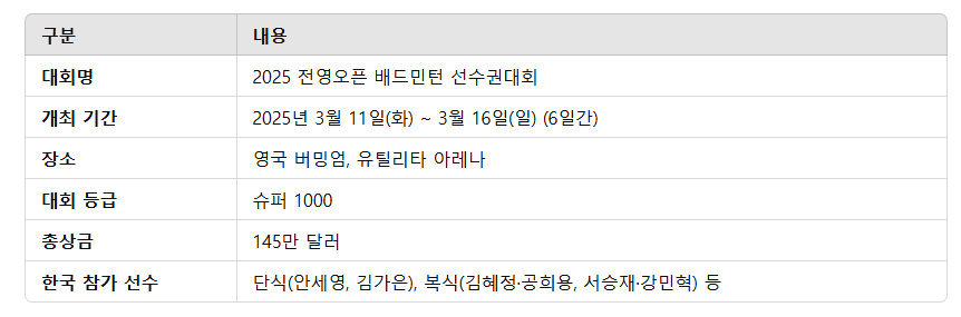 안세영 전영오픈 경기 중계