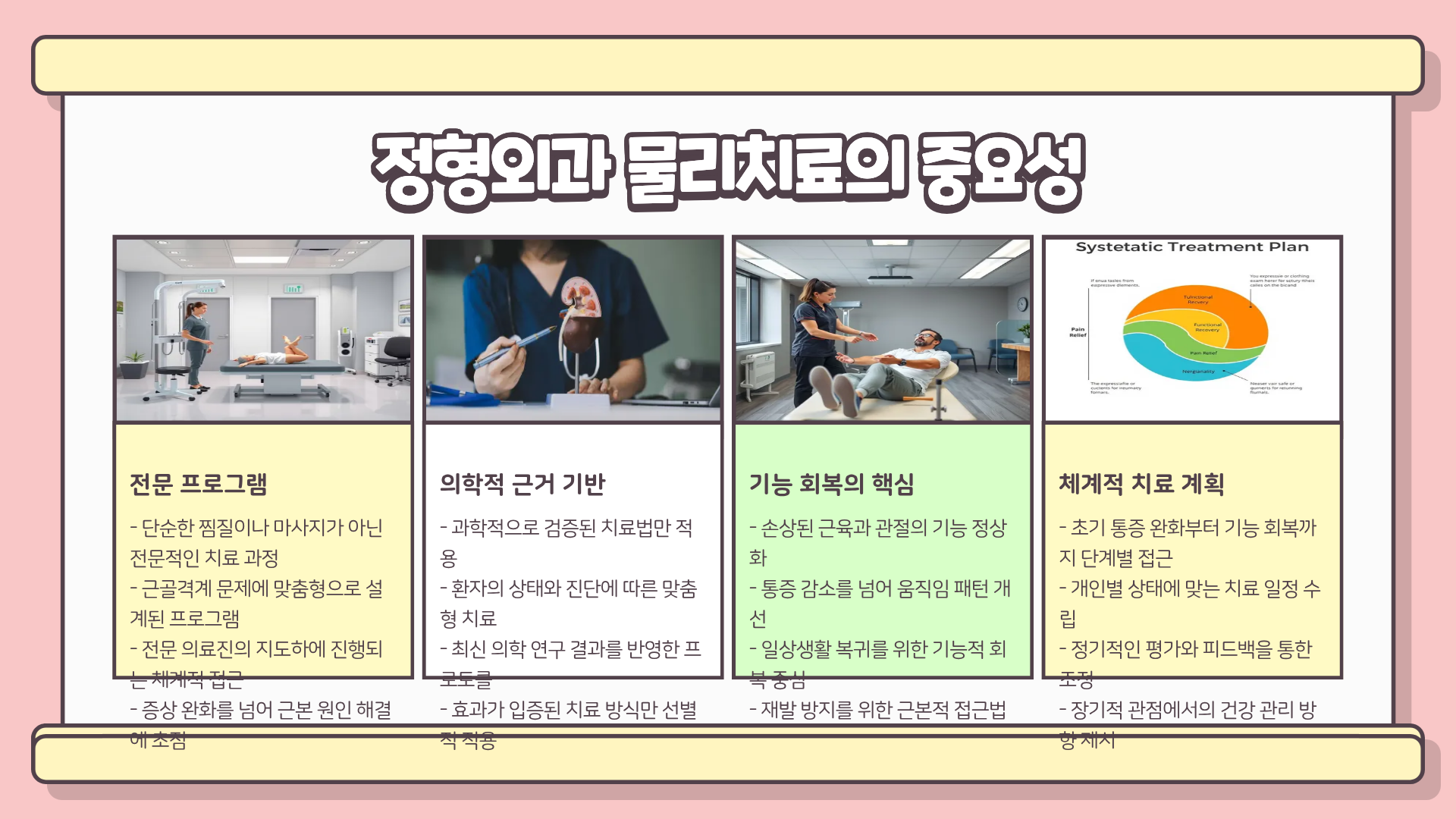 정형외과 진료과목 | 정형외과 물리치료 종목 | 정형외과 명의