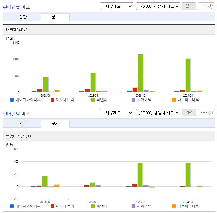 에이치와이티씨_업종분석
