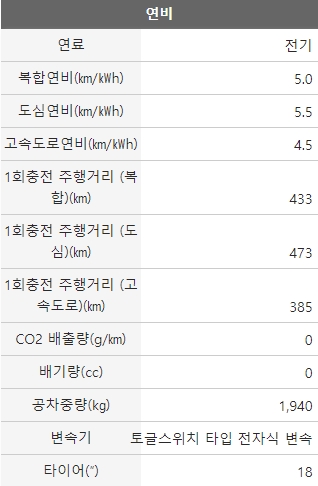 사양