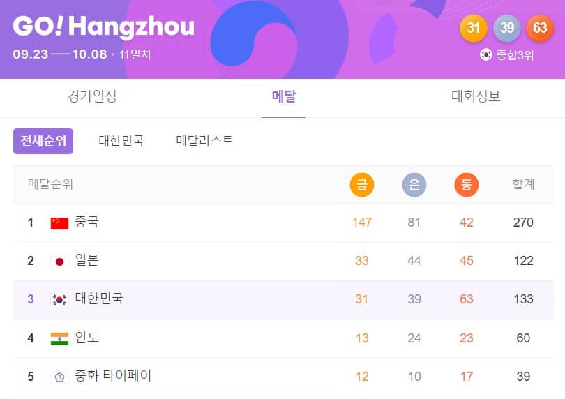 다음 메달집계현황