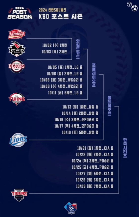 2024-KBO-포스트시즌-일정