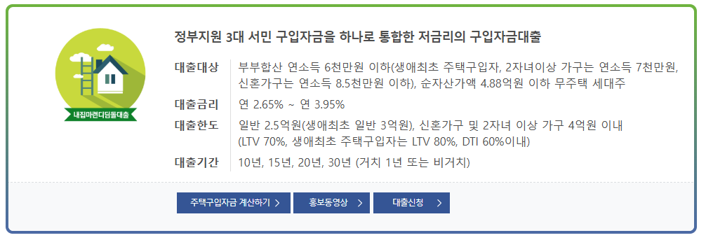 디딤돌 대출
