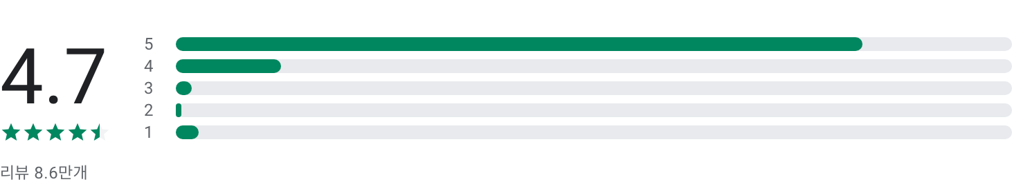 클룩, KLOOK, 여행, 투어, 렌트카, 호텔 예약, 전 세계 400개 이상의 여행지