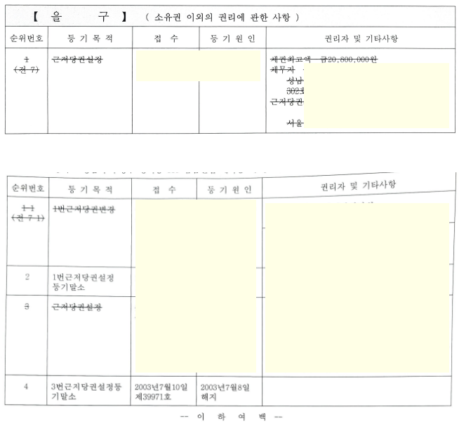 등기부등본 을구