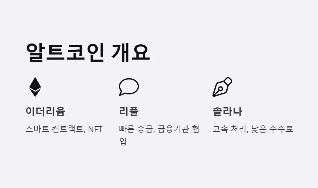 대표적인 알트코인 소개