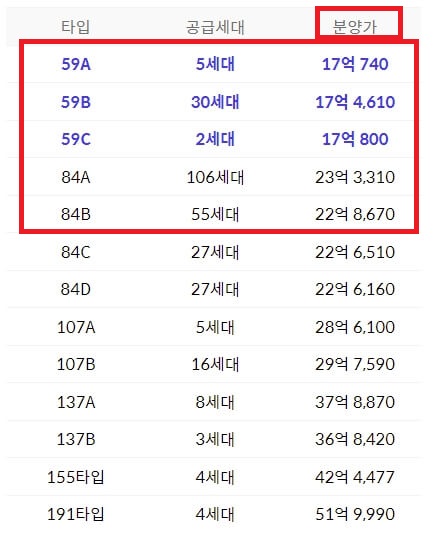 래미안 원펜타스