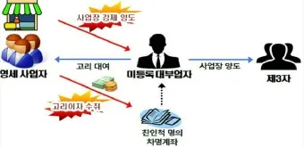 국세청 사업장 관리번호 관련 자주 묻는 질문 총정리_19