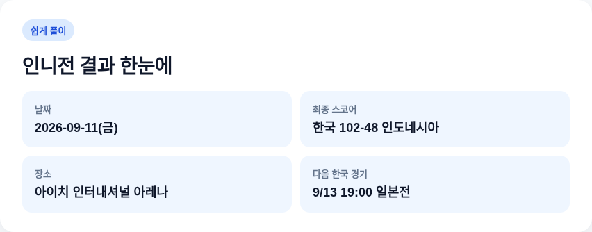 인니전 결과 한눈에