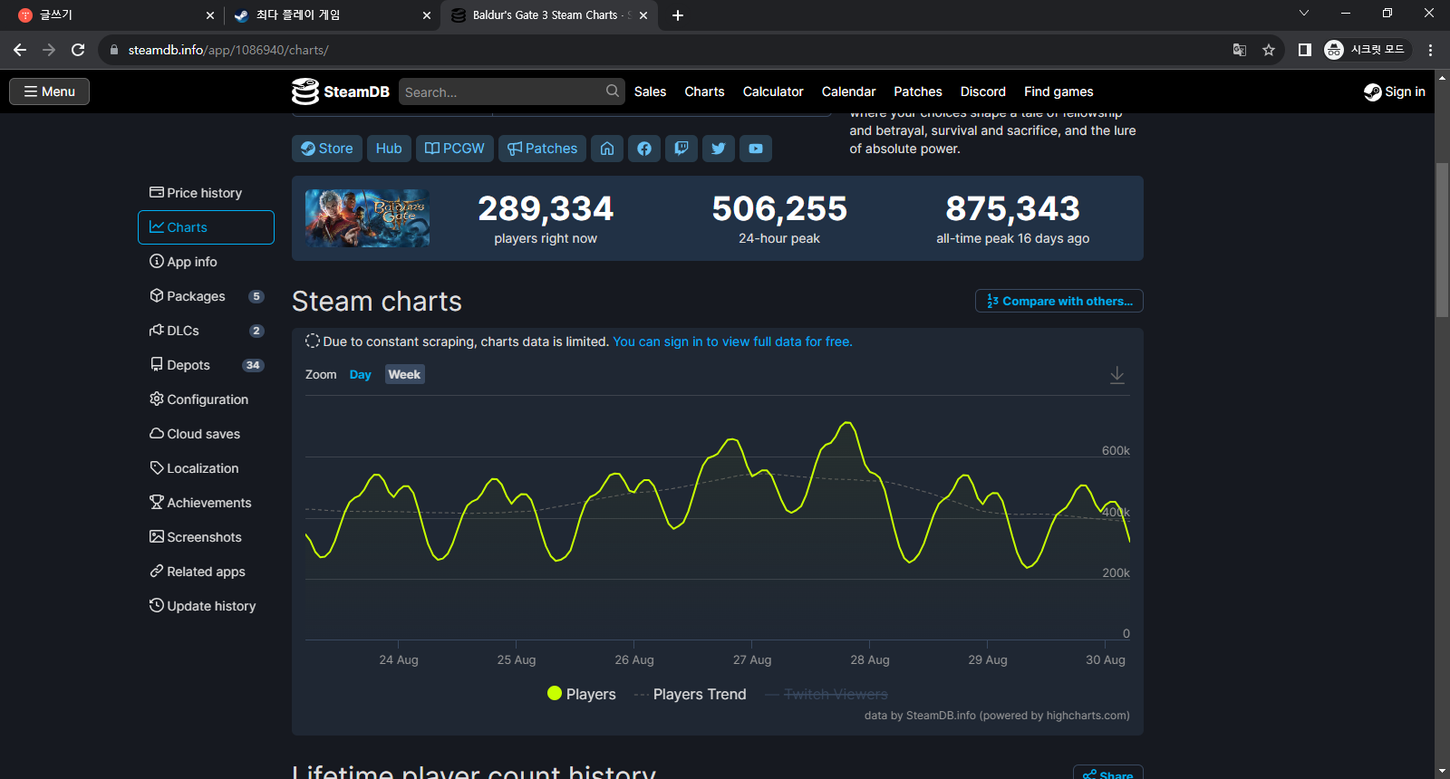 스팀 동접자 확인법 완전 정리 &mdash; 공식 차트&middot;SteamDB 활용법 (2026년) 썸네일