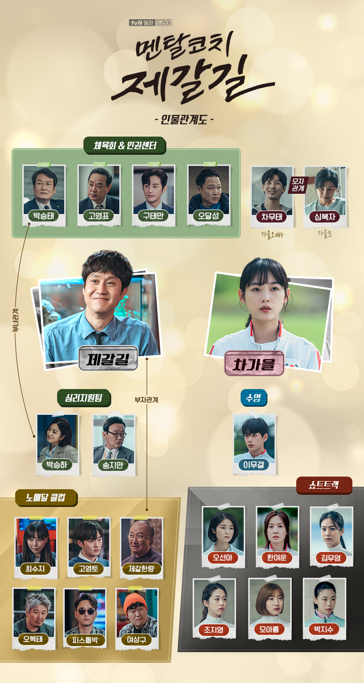 [드라마추천] 멘탈코치 제갈길 몇부작, 인물관계도, 등장인물