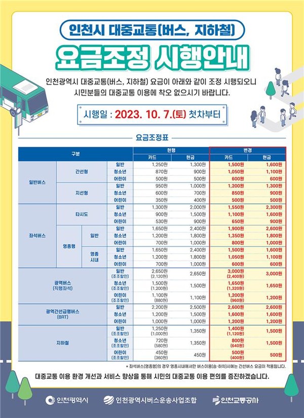인천 대중교통 요금인상표