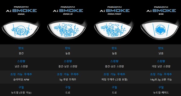 드라이버 추천 캘러웨이 패러다임 Ai