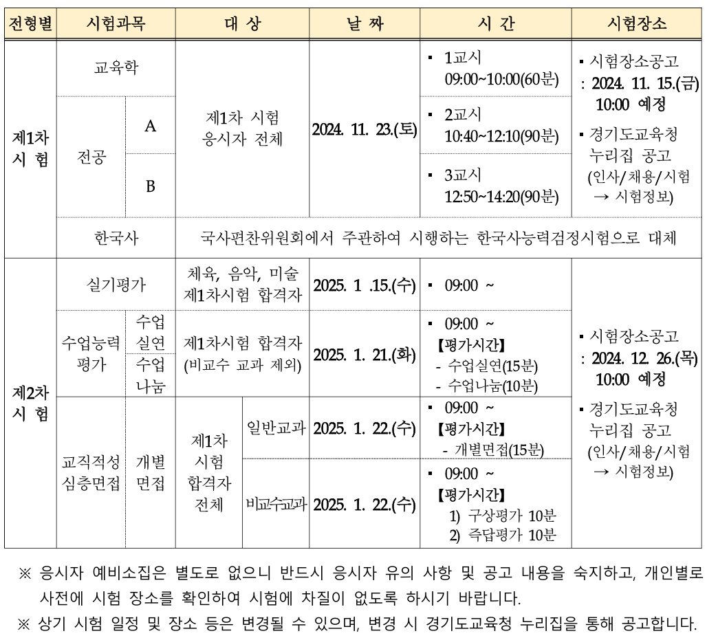 25년 경기도 중등 임용고시 시험 일정 및 시험장소