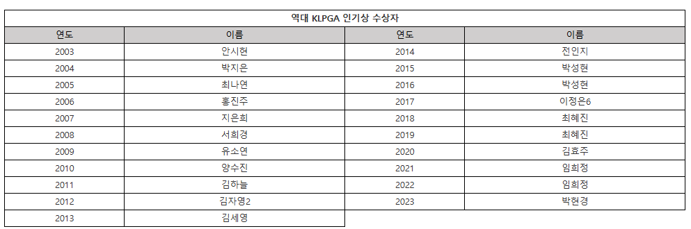 KLPGA 대상 인기상 온라인 투표