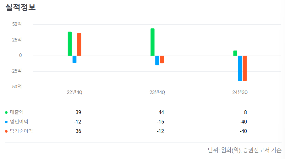 심플랫폼 공모주 청약일정 수요예측